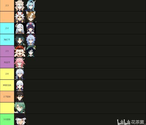 原神卡池卡池爆料最新,神秘角色即将登场，惊喜不断！